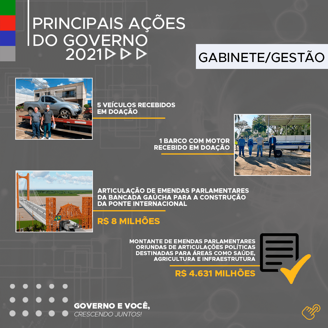 RELATÓRIO DE GESTÃO 2021